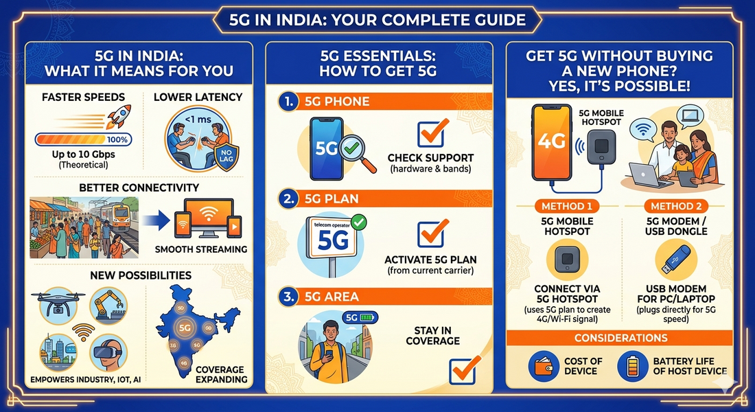 5G in India — What It Means for You & How to Get 5G Without Buying a New Phone