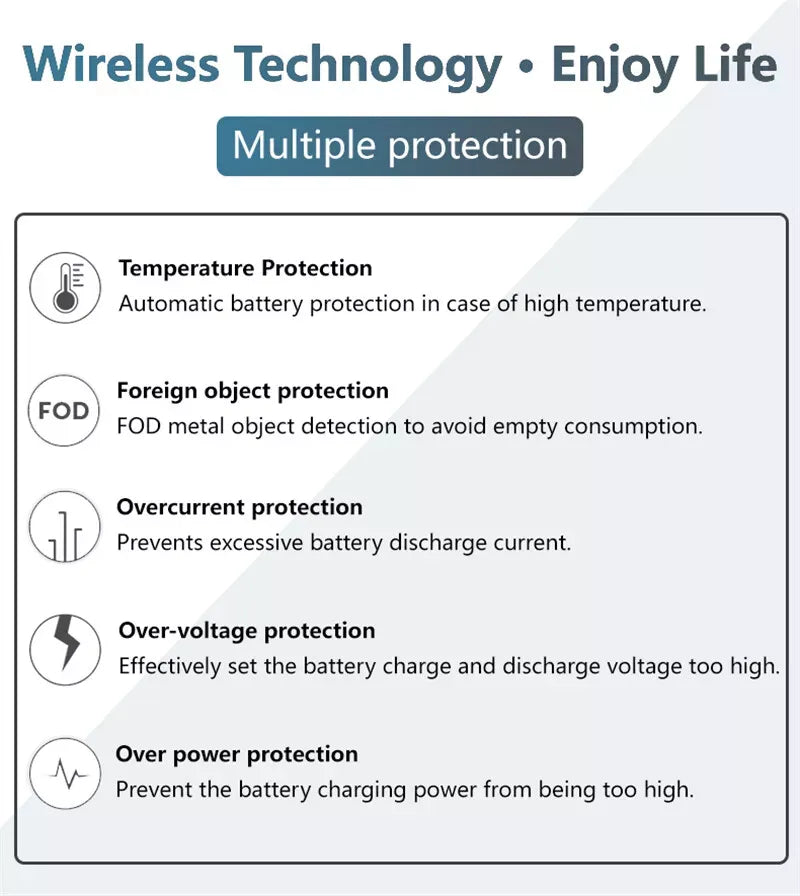 Muvit 15W Magnetic Wireless Charger Pad for iPhone | Fast Qi Charging USB-C Wireless Charging Pad for iOS & Android