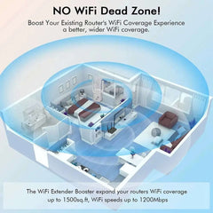 Muvit 6 Antenna WiFi Range Extender 300Mbps | Wireless Repeater with 2 LAN Ports