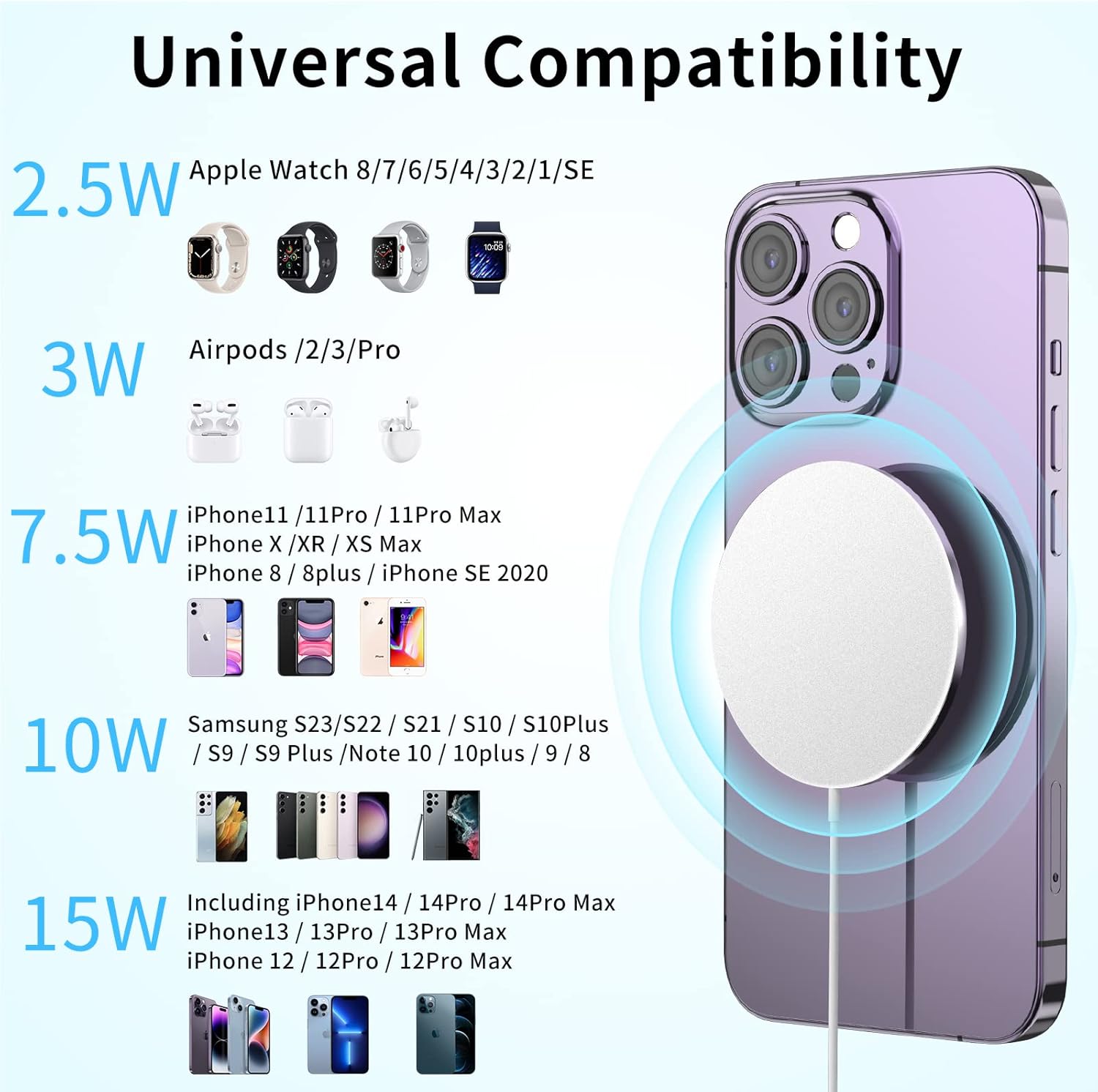 Muvit Magnetic Wireless Charger Compatible with Magsafe Charger iPhone 16/15/15 Pro/15 Plus/15 Pro Max/14/14 Pro/14 Plus/14 Pro Max/13/13 Pro,Wireless Charging Pad,Mag Charger-with 1 Year Warranty