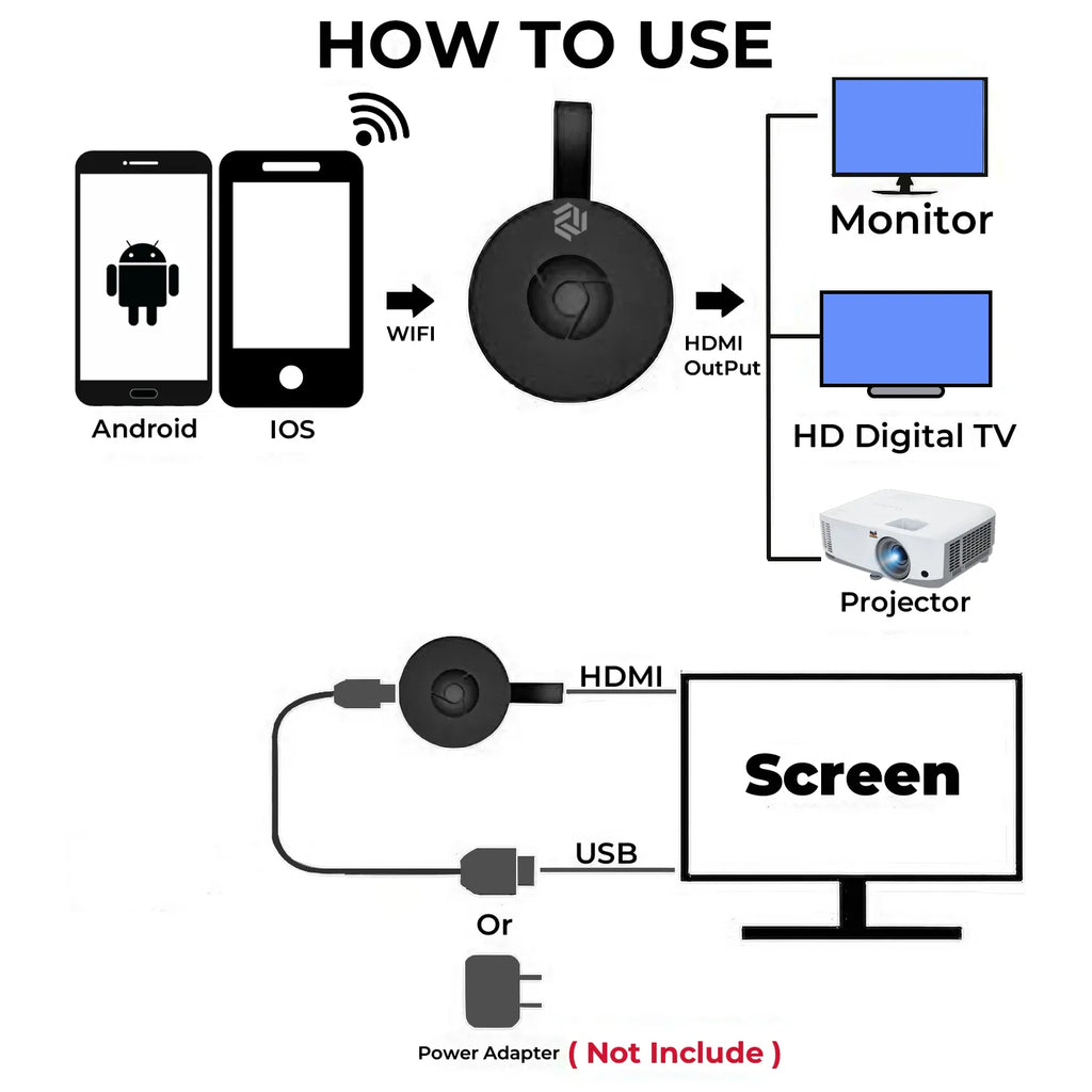 Muvit Wireless HDMI Display Dongle 1080P/4K | Screen Mirroring Chromecast for TV | WiFi Streaming for Android, iPhone & Laptop