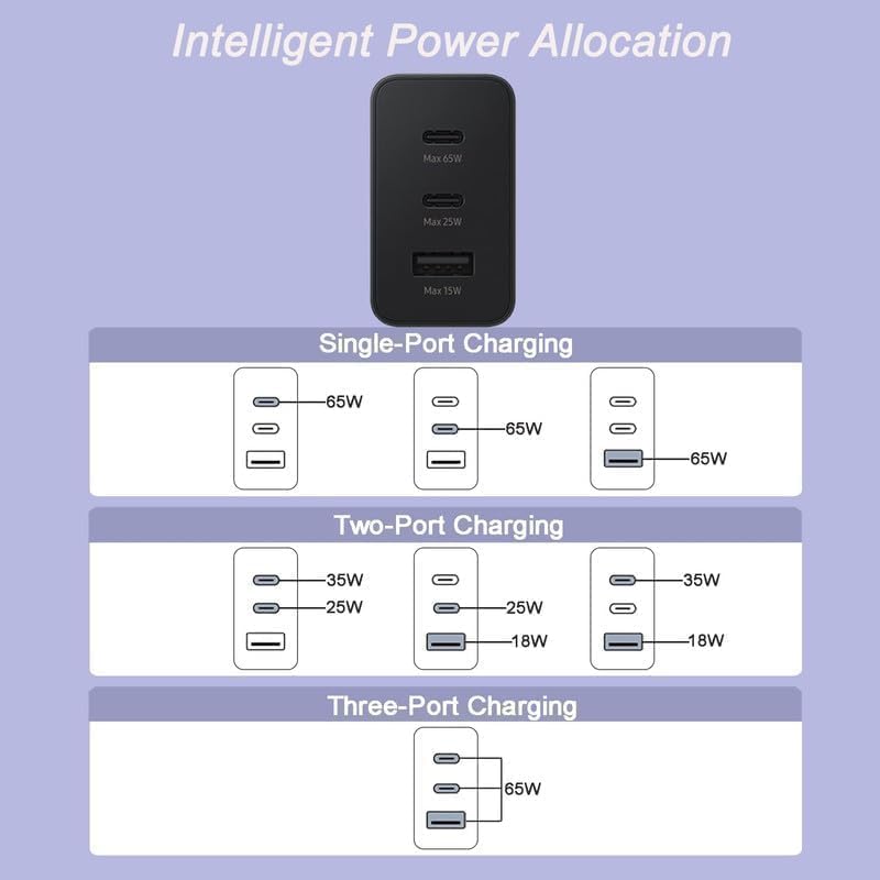 Muvit 65W Type-C Super Fast Charger Adapter with Dual PD & USB-A Port – Black