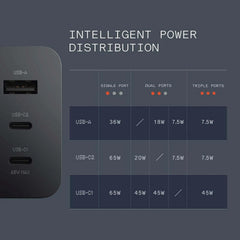 Muvit 65W GaN Fast Charger Adapter | 3-Port USB C + USB A Wall Charger  | Fast Charging PD Charger