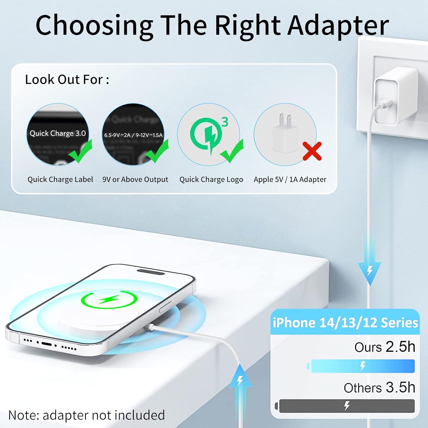 Muvit Magnetic Wireless Charger Compatible with Magsafe Charger iPhone 16/15/15 Pro/15 Plus/15 Pro Max/14/14 Pro/14 Plus/14 Pro Max/13/13 Pro,Wireless Charging Pad,Mag Charger-with 1 Year Warranty