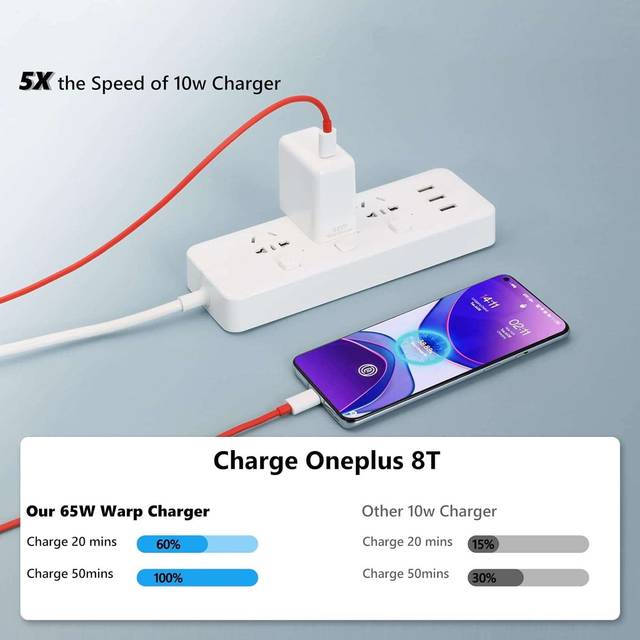 Fast Charging Oneplus Charger 65 Watt Ampere: One Plus 65w Charger