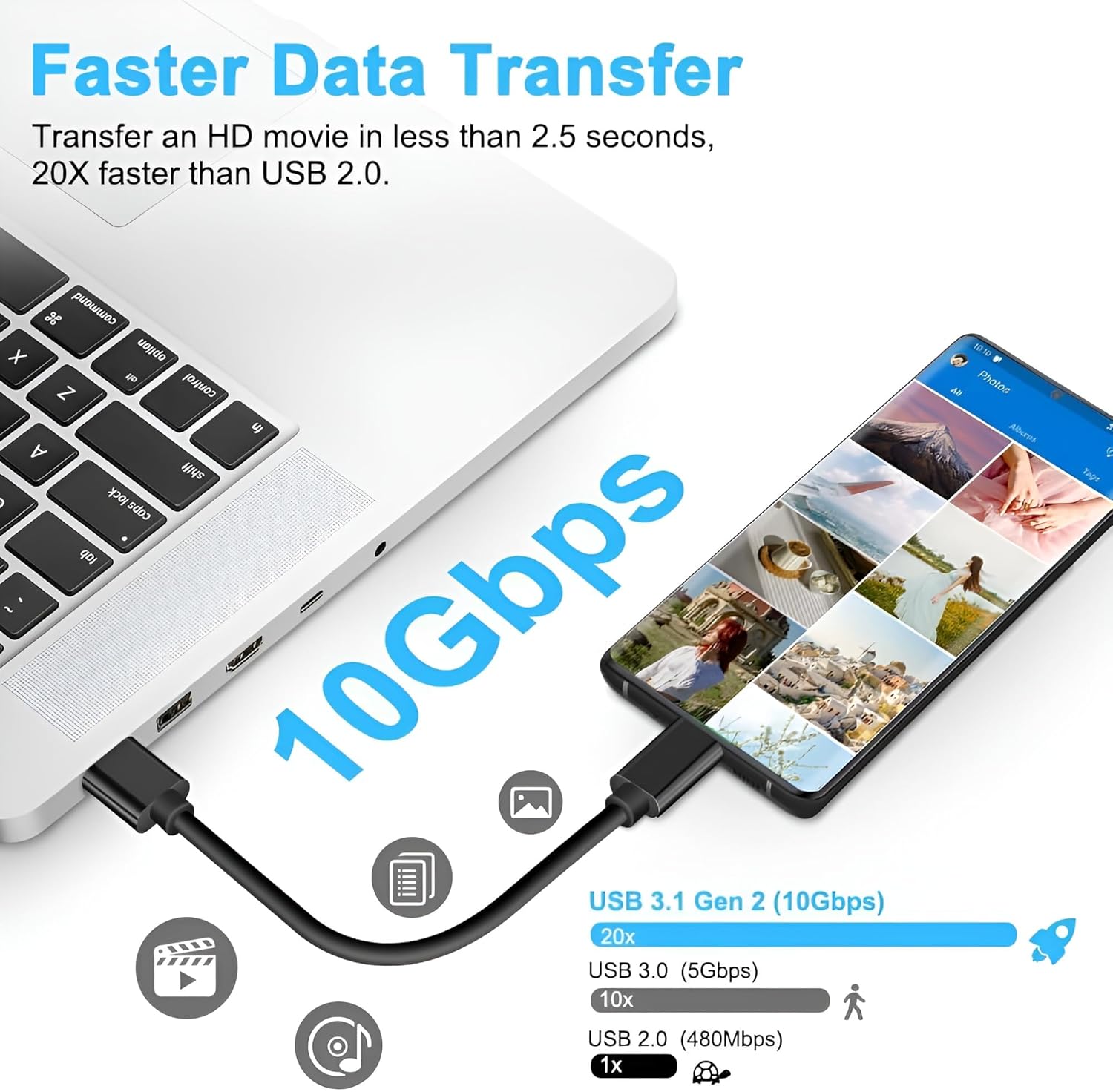 Muvit Type C to C 3.3 FT 25W Fast Charging USB C Cable High-Speed Data Transfer & Power Delivery, for Galaxy A06,F06,A16,M05s,A25,S25,M15,F15,A15,A14,M14,F14,M34,F34,S23 Type-C Cord, Black