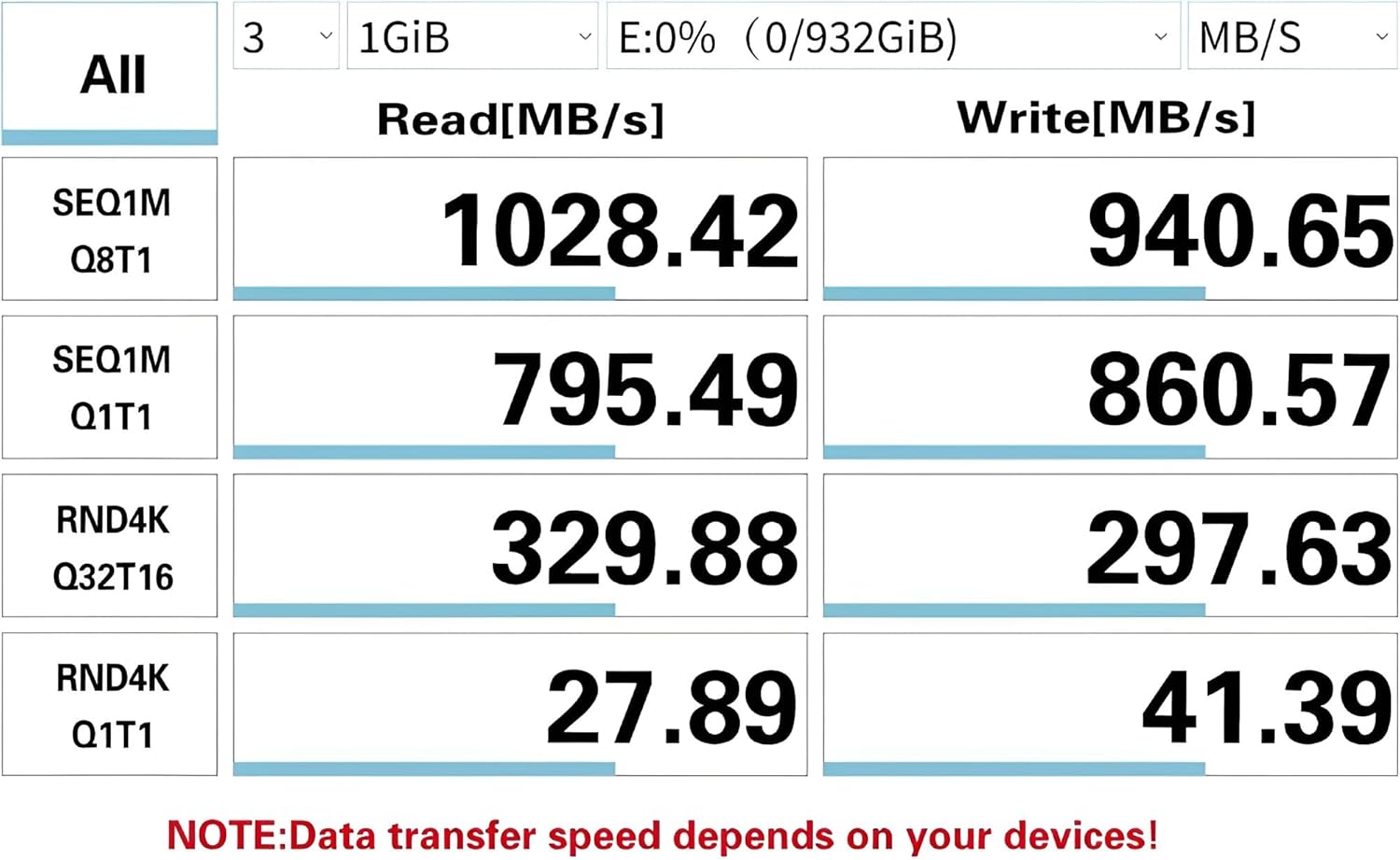 Muvit Type C to C 3.3 FT 25W Fast Charging USB C Cable High-Speed Data Transfer & Power Delivery, for Galaxy A06,F06,A16,M05s,A25,S25,M15,F15,A15,A14,M14,F14,M34,F34,S23 Type-C Cord, Black
