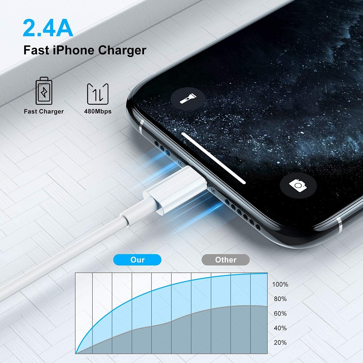 Muvit USB A to Lightning Cable 60W Original Fast Charger Cable Power