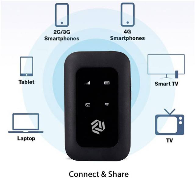 jio wifi dongle
