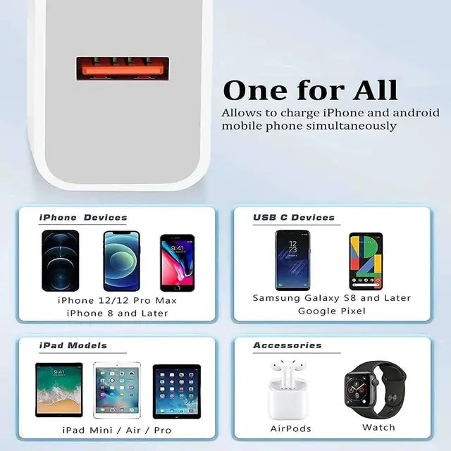Compatibility chart for Muvit 67W SonicCharge 3.0 Charger Adapter supporting iPhone, USB-C devices, iPads, and accessories.