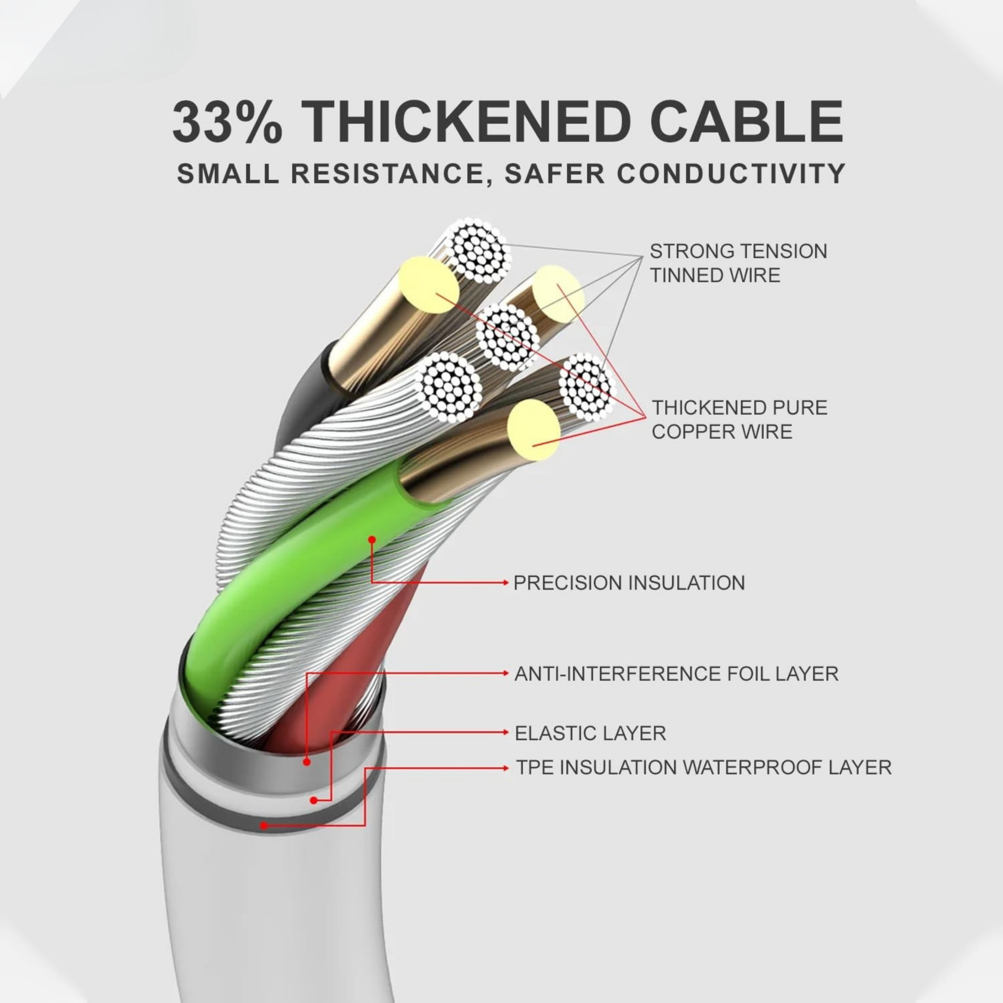 Muvit Type C to C 3.3 FT 25W Fast Charging USB C Cable High-Speed Data Transfer & Power Delivery, for Galaxy A06,F06,A16,M05s,A25,S25,M15,F15,A15,A14,M14,F14,M34,F34,S23 Type-C Cord, White