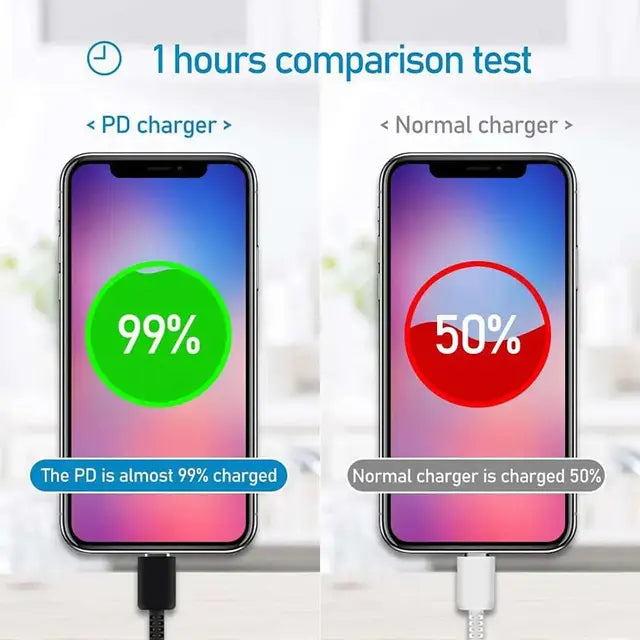USB C charger compatible with multiple devices
