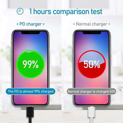 USB C charger compatible with multiple devices