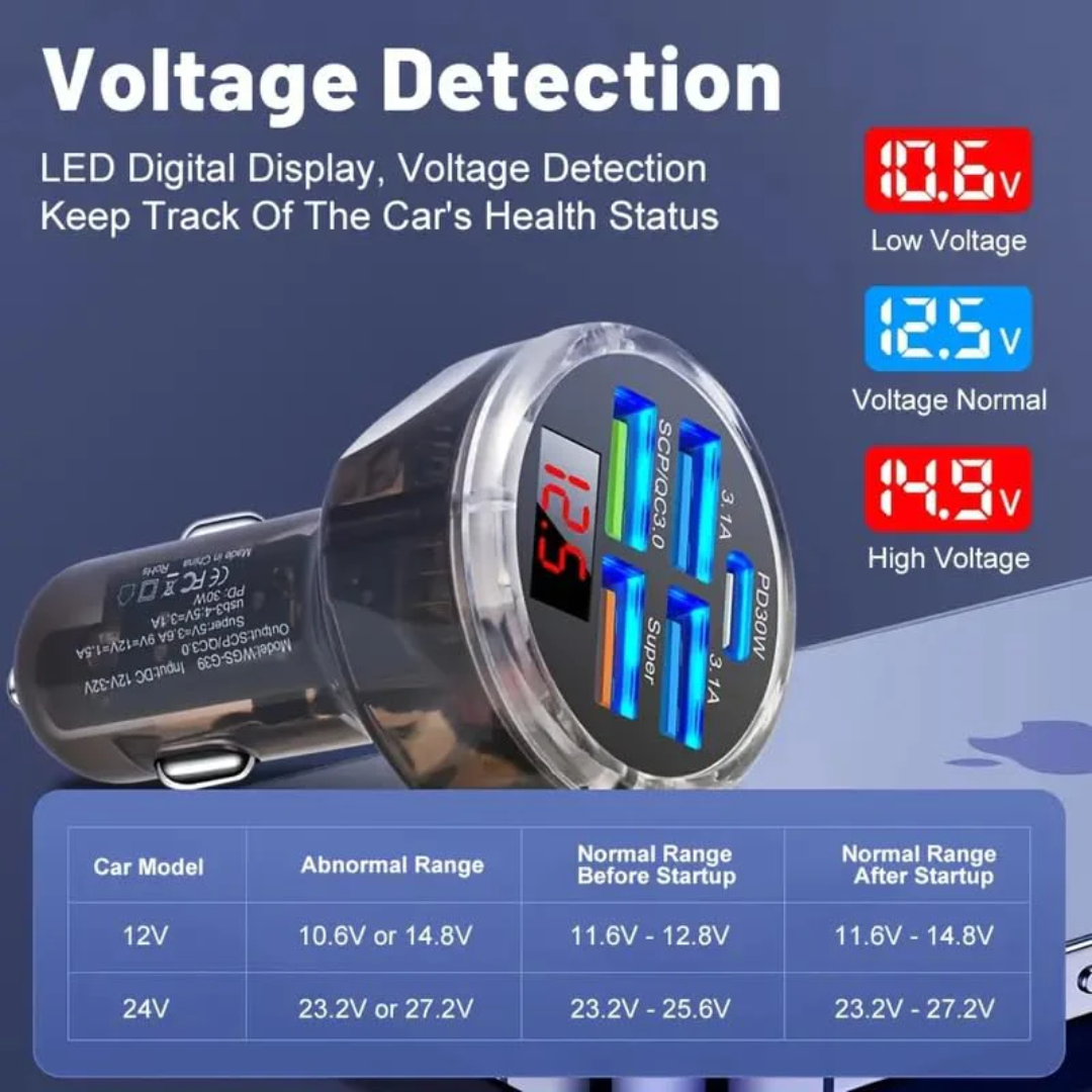 Muvit 65W Fast Car Charger 5-Port (4 USB + 1 Type-C) | PD 30W & QC 3.0 Multi Port Car Charger