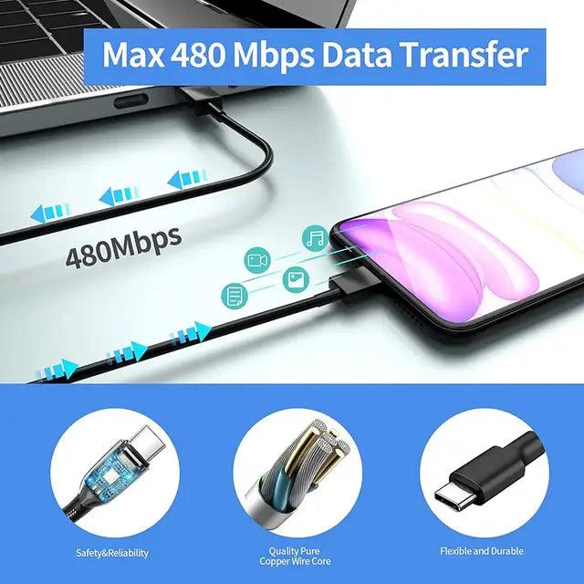 This image showcases a Type-C to Type-C cable with a 480 Mbps data transfer speed. It highlights safety, reliability, a pure copper wire core, and a flexible, durable design for efficient performance.